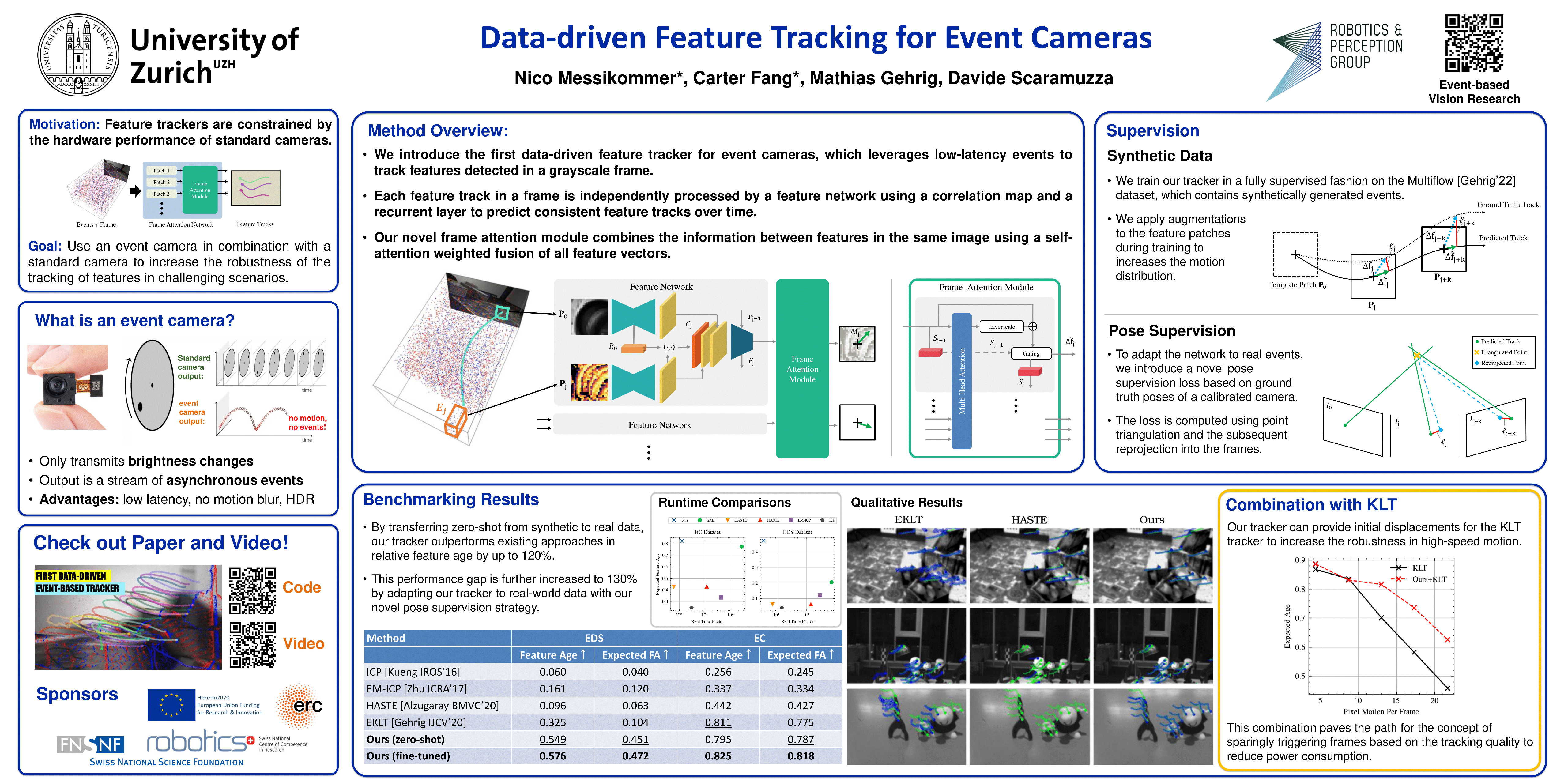 CVPR 2023